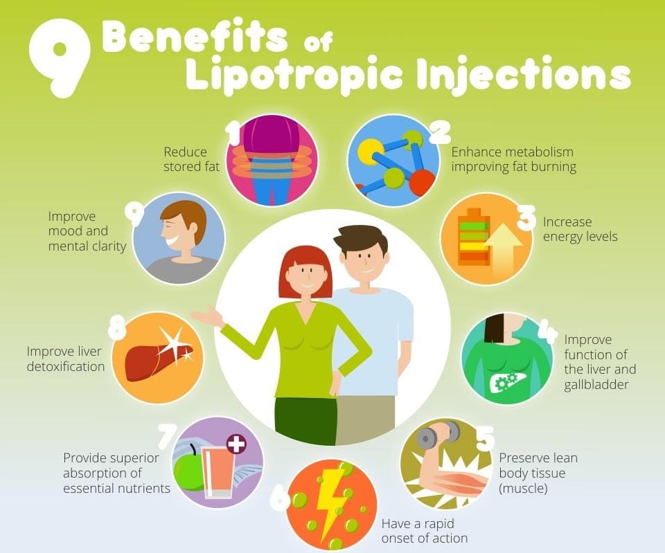 b12 lipotropic injections weight loss Advantages of Lipotropic Injections for Weight Loss